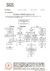 China Shenzhen ruiyihang technology co., ltd certificaciones